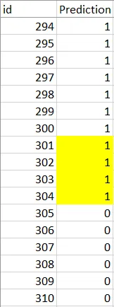 A chain of 1s beside the 0s highlighted indicating how to shift the boundary