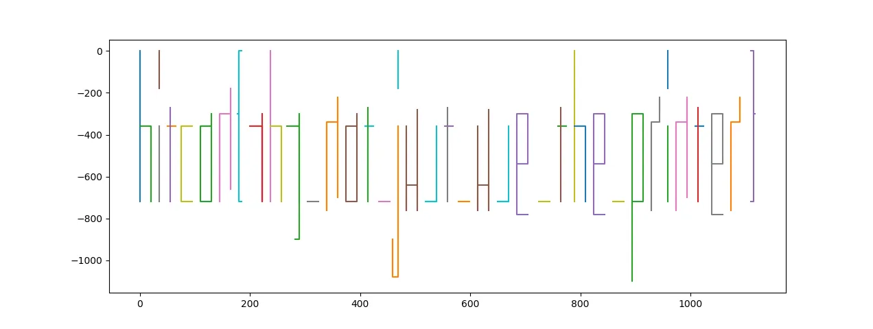 Graph plot of robot drawing