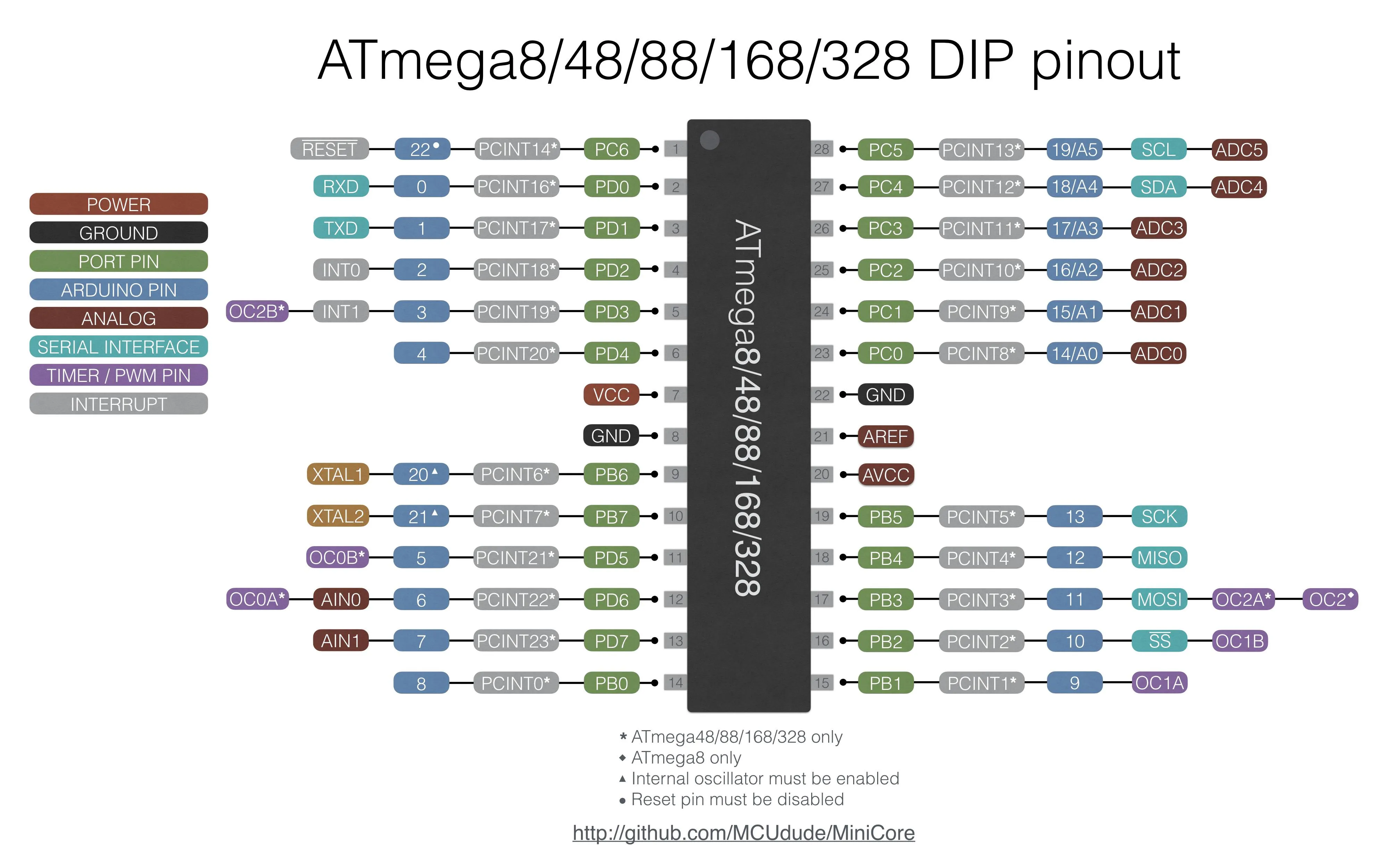 Плата ATMega/ -